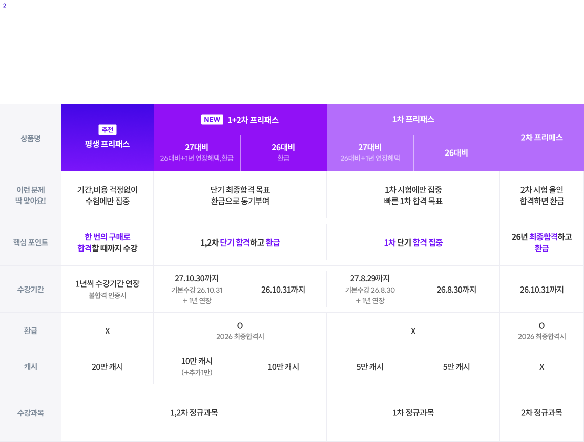 목표로 하는 합격 기간 설정하기