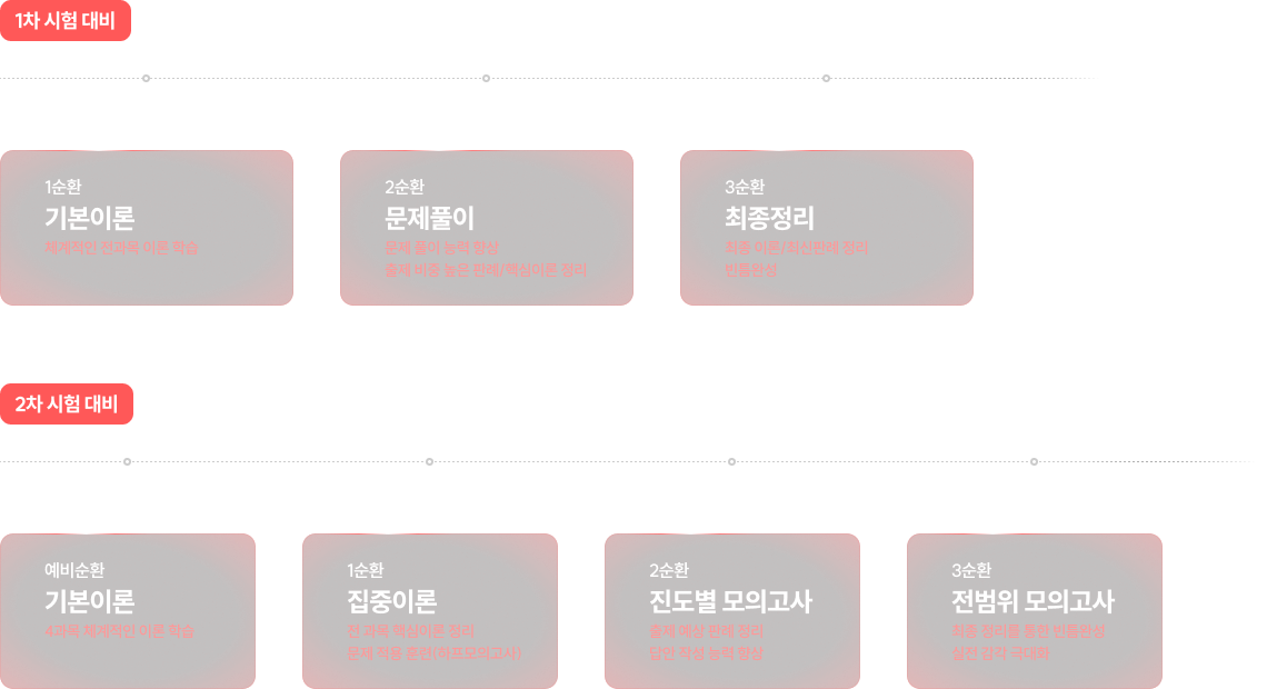 법무사단기 커리큘럼