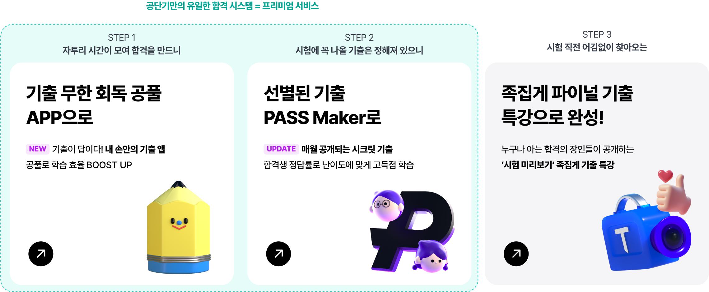 공단기만의 유일한 합격 시스템 = 프리미엄 서비스