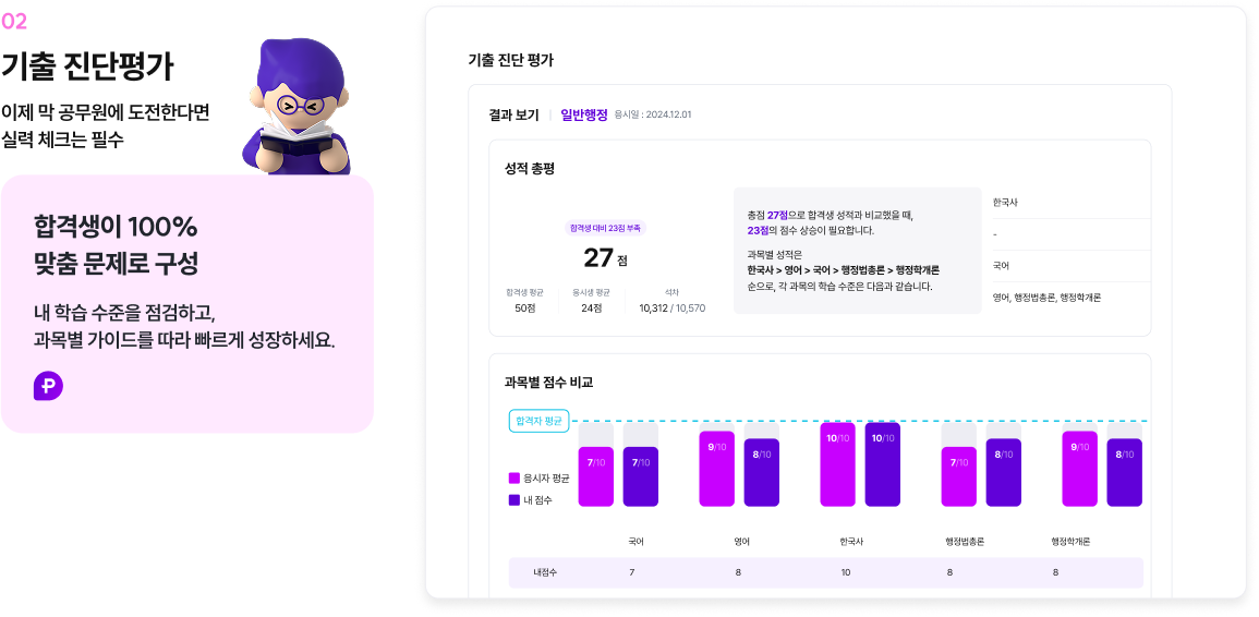 기출 진단평가