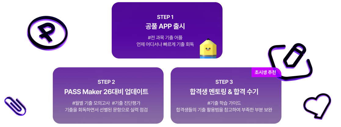 STEP1/STEP2/STEP3