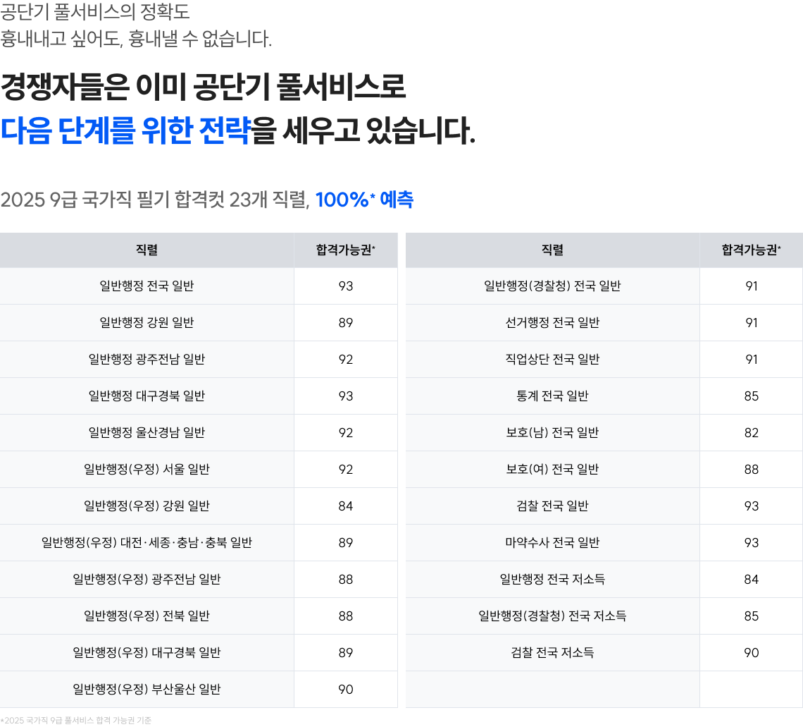경쟁자들은 이미 공단기 풀서비스로 다음 단계를 위한 전략을 세우고 있습니다.