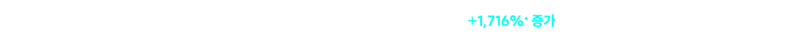 멈추지 않는 상승세! 공단기 PSAT 수강생 +1,716%* 증가