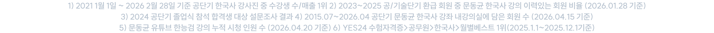 1) 2021 1월 1일 ~ 2026 2월 28일 기준 공단기 한국사 강사진 중 수강생 수/매출 1위 2) 2023~2025 공/기술단기 환급 회원 중 문동균 한국사 강의 이력있는 회원 비율 (2026.01.28 기준) 3) 2024 공단기 졸업식 참석 합격생 대상 설문조사 결과 4) 2015.07~2026.04 공단기 문동균 한국사 강좌 내강의실에 담은 회원 수 (2026.04.15 기준) 5) 문동균 유튜브 한능검 강의 누적 시청 인원 수 (2026.04.20 기준) 6) YES24 수험자격증>공무원>한국사>월별베스트 1위(2025.1.1~2025.12.1기준)