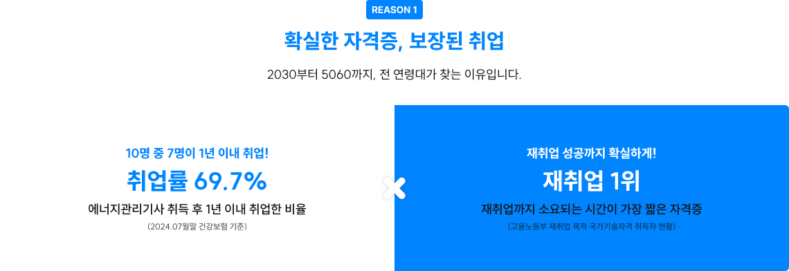 REASON 1 확실한 자격증, 보장된 취업
