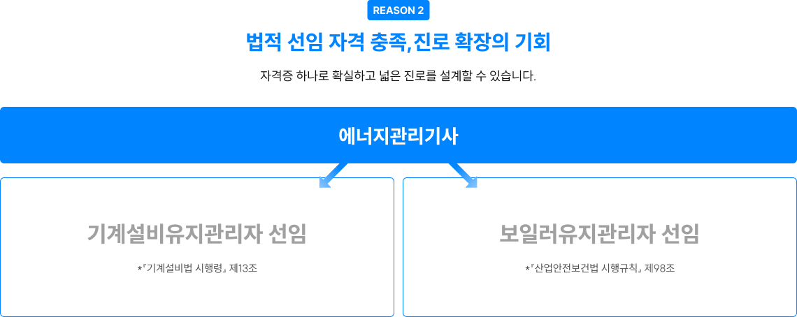 REASON 2 법적 선임 자격 충족,진로 확장의 기회