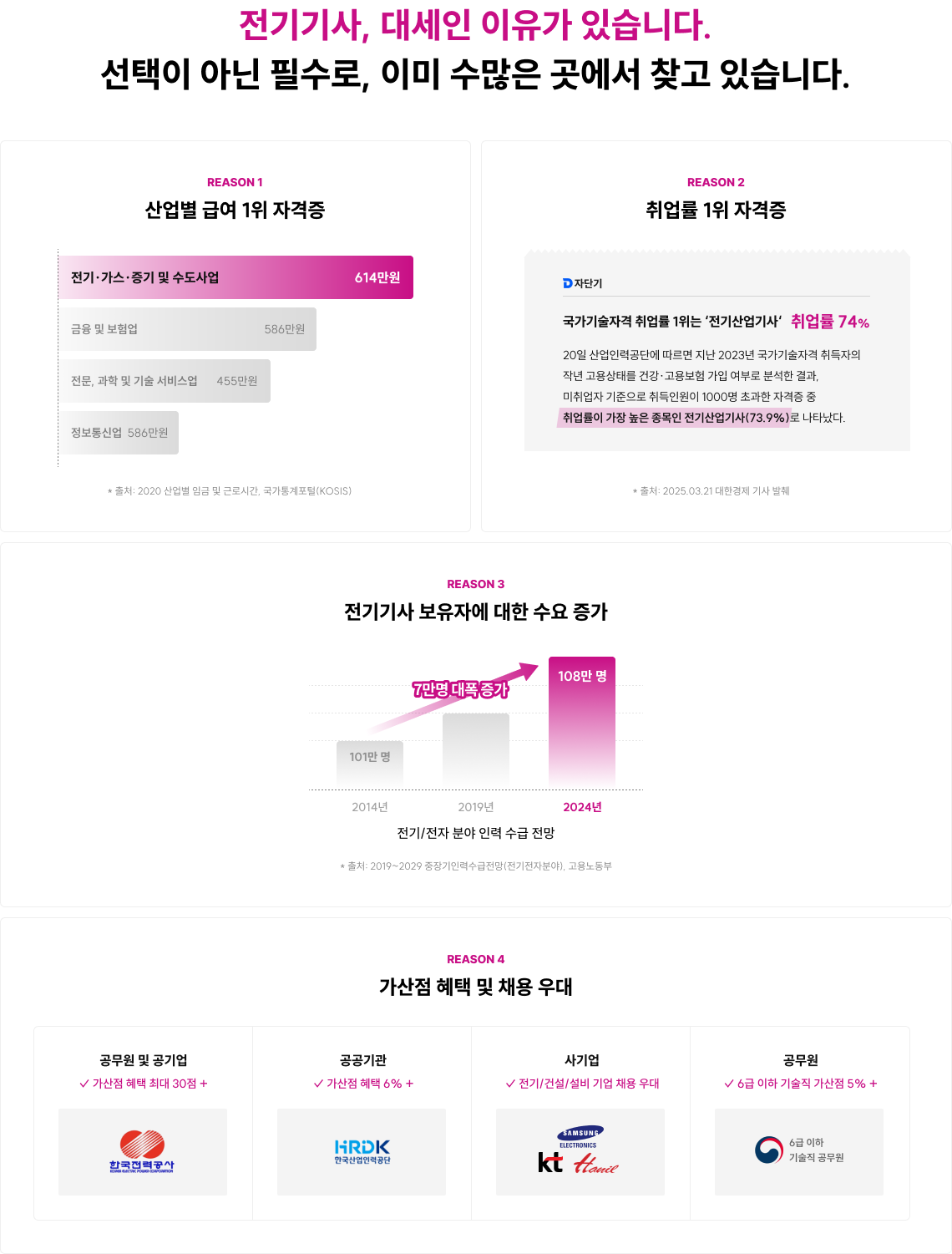 전기기사, 대세인 이유가 있습니다. 선택이 아닌 필수로, 이미 수많은 곳에서 찾고 있습니다.