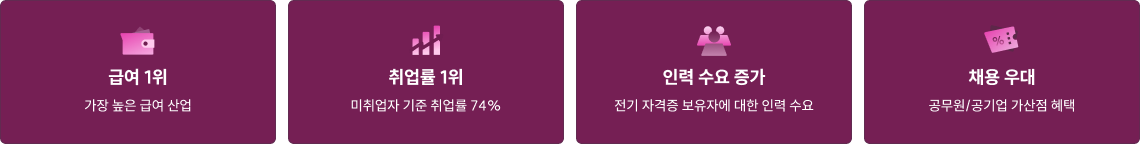 급여 1위 / 취업률 1위 / 인력 수요 증가 / 채용 우대