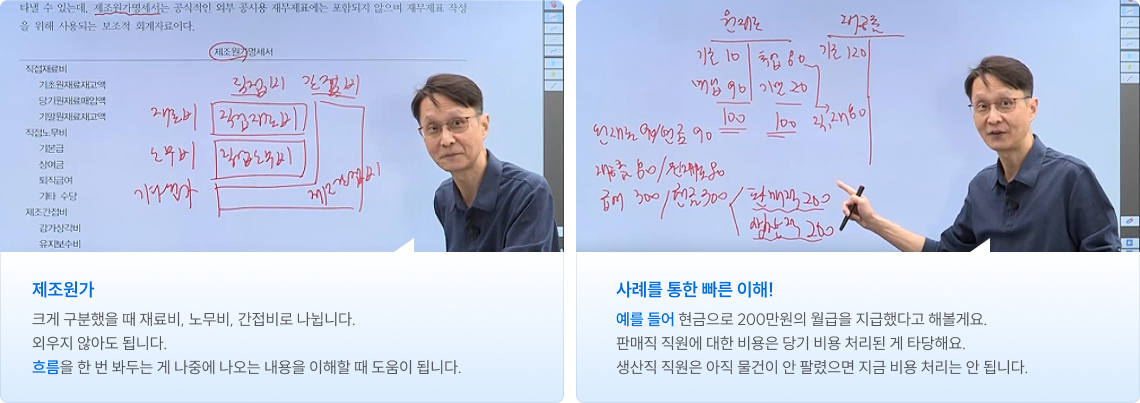 제조원가, 사례를 통한 빠른 이해!
