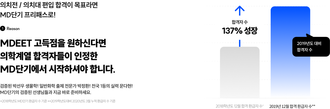 MDEET 고득점을 원하신다면 의학계열 합격자들이 인정한 MD단기에서 시작하셔야 합니다.