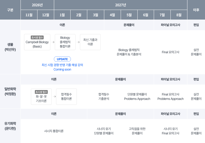 2027 대비 MD 리챌린지 프리패스 커리큘럼