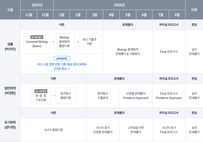 2027 대비 MD 리챌린지 프리패스 커리큘럼