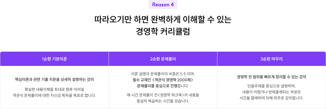따라오기만 하면 완벽하게 이해할 수 있는 경영학 커리큘럼