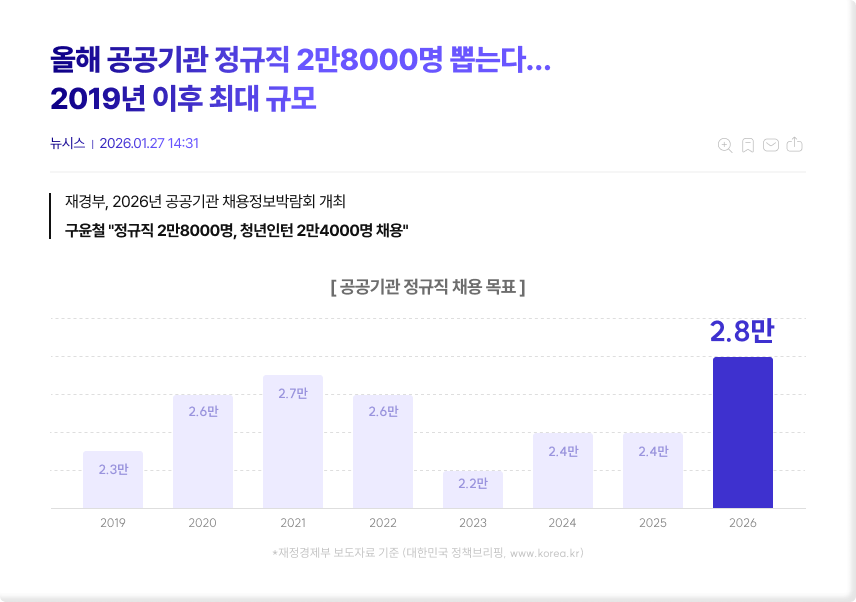 올인원 패스 소개 인포그래픽