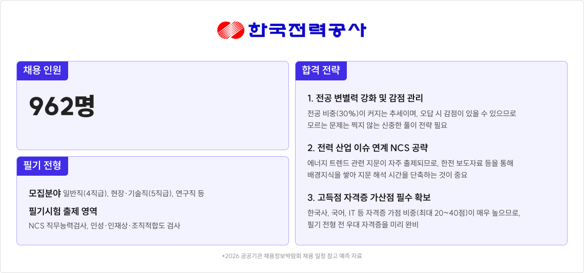 한국전력공사 채용 정보