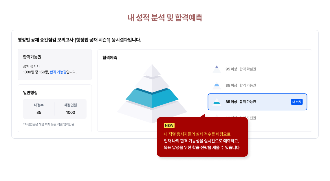 내 성적 분석 및 합격예측
