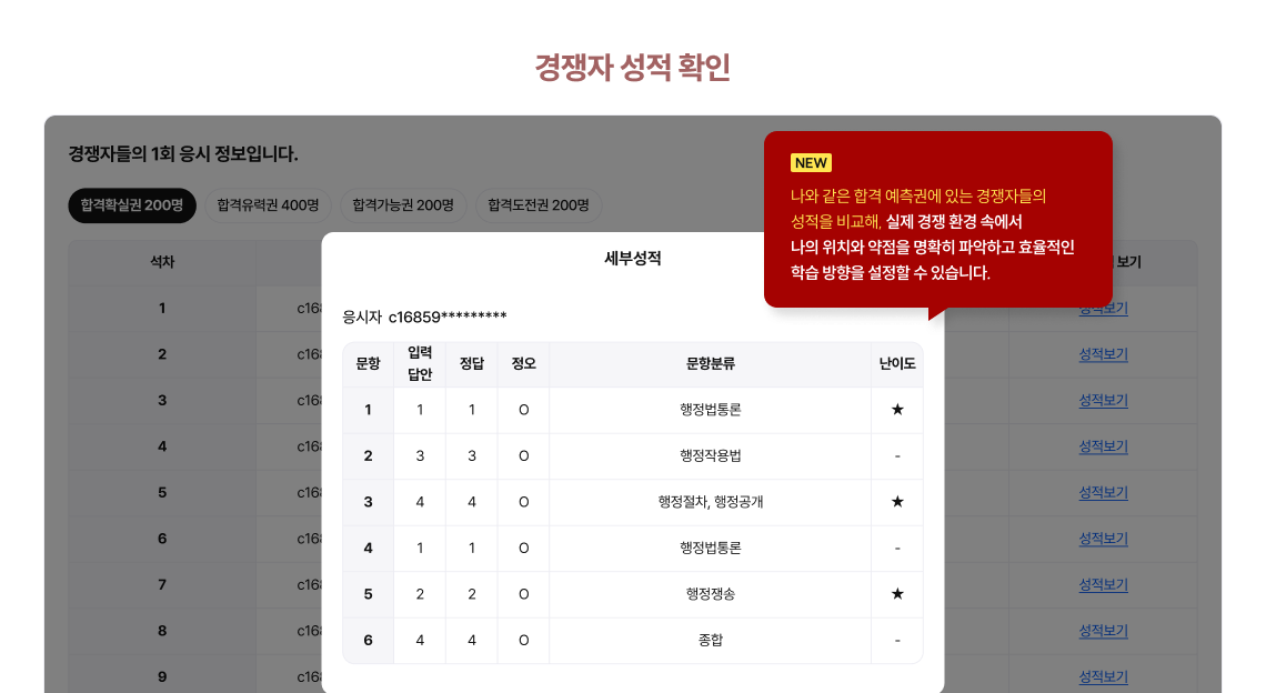 경쟁자 성적 확인