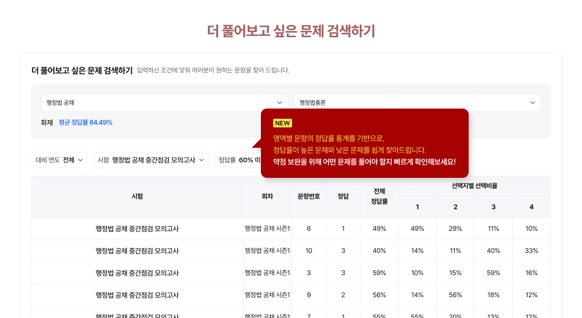 더 풀어보고 싶은 문제 검색하기