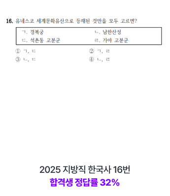 2024 지방직 9급 행정학 13번 합격생 정달률 27%