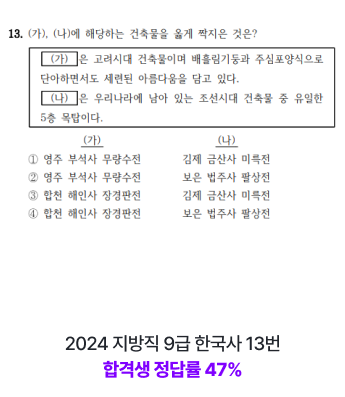 2024 지방직 9급 한국사 13번 합격생 정달률 47%